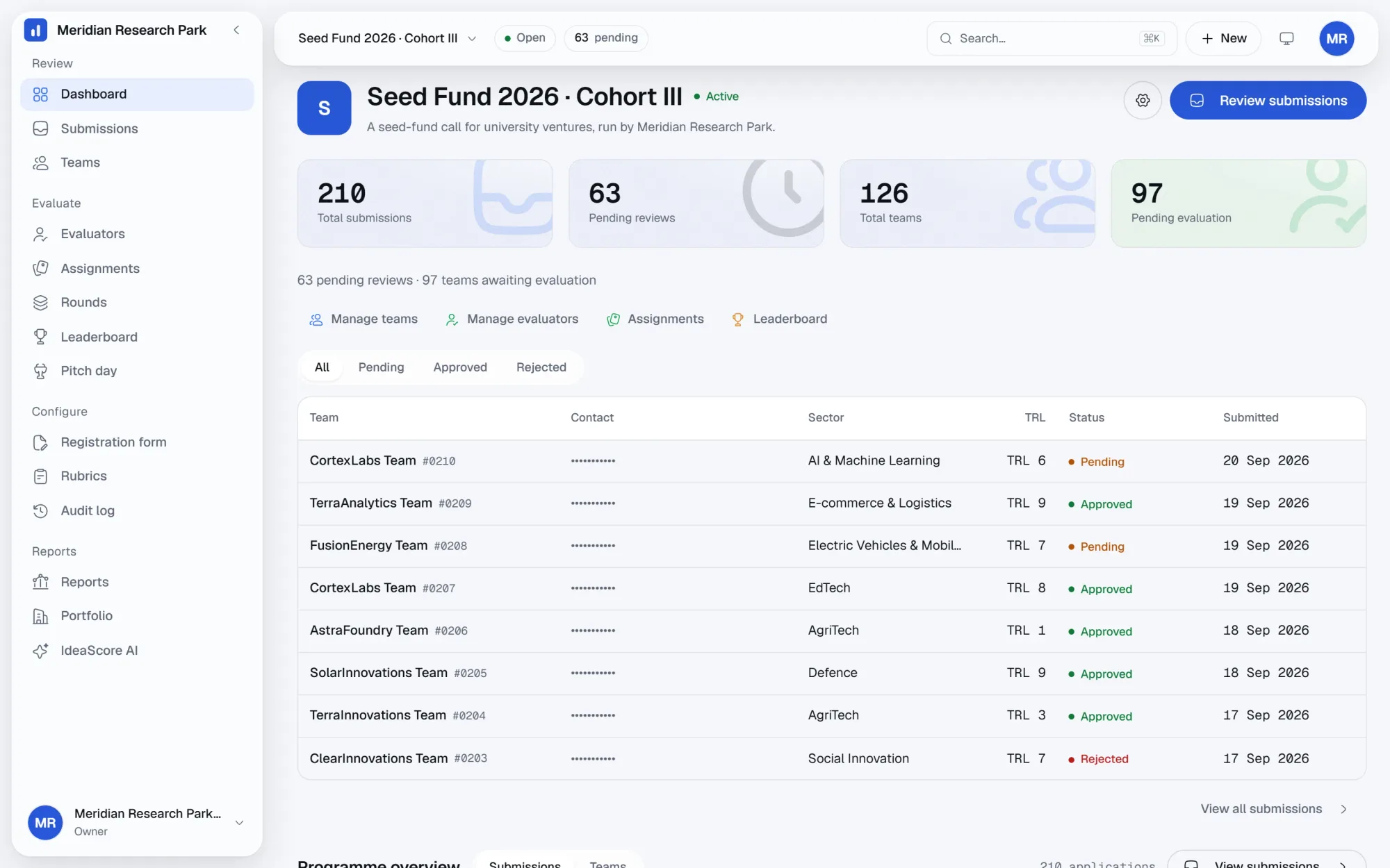 The IdeaScore programme dashboard, showing submission counts, pending reviews, team totals and evaluation progress for a call.