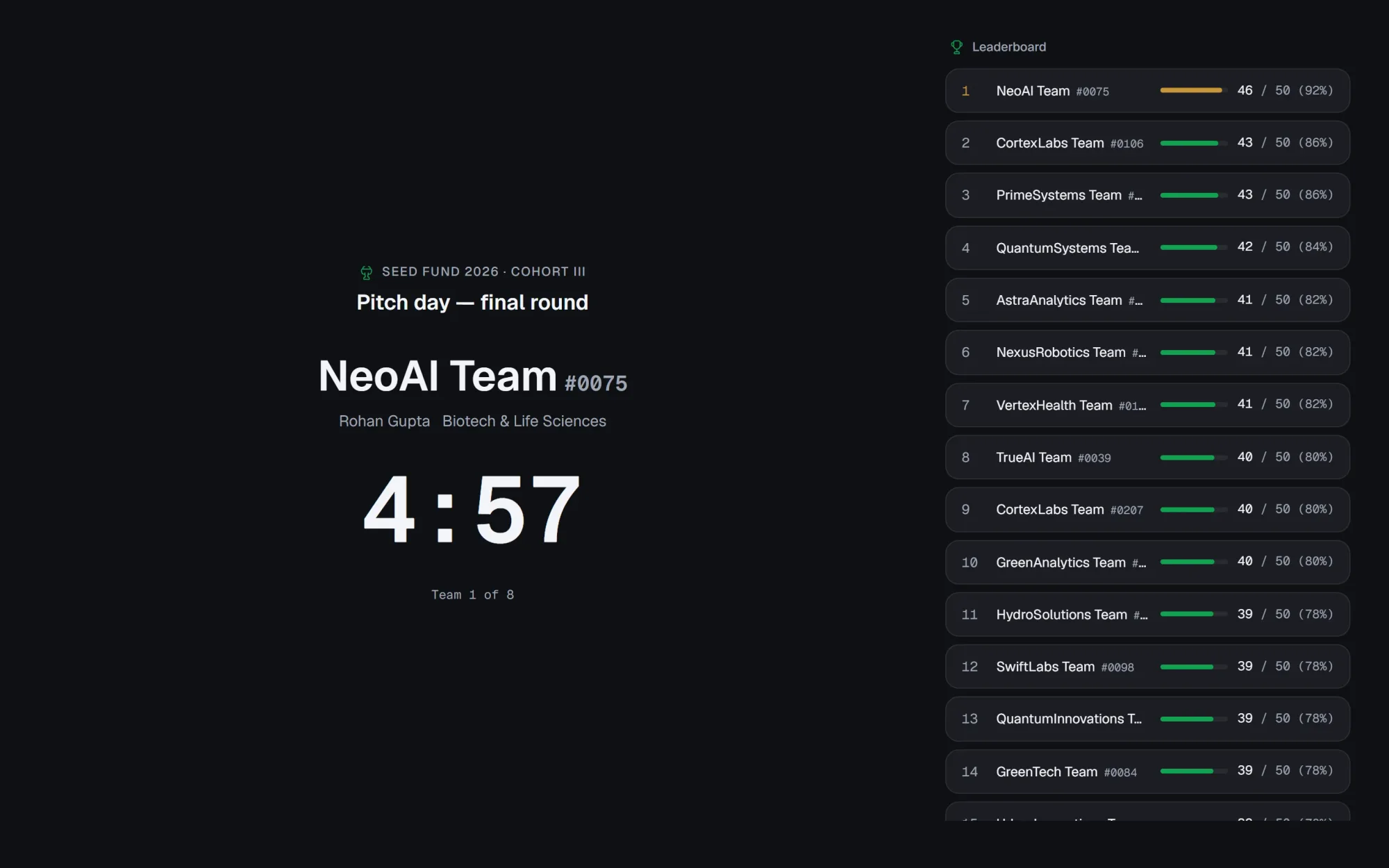 Pitch-day projector board showing the current team, a live countdown and standings